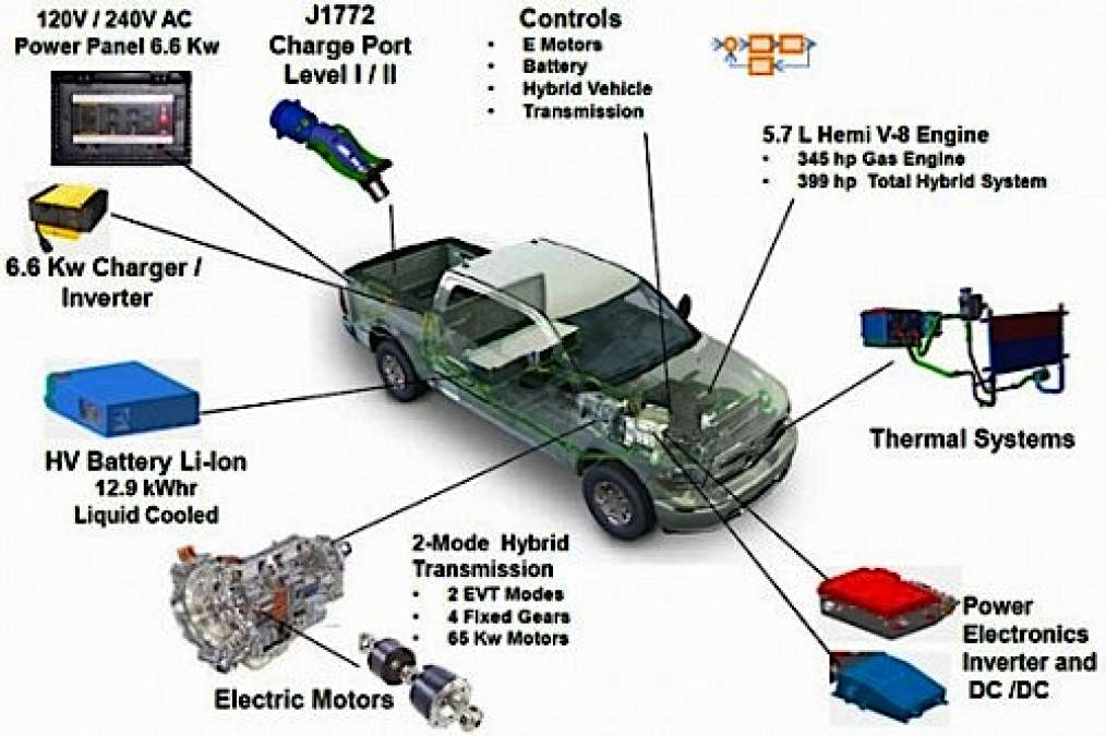 Chrysler Halts Plug-In Hybrid Testing | Torque News